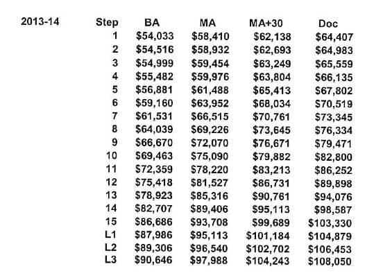 salary steps