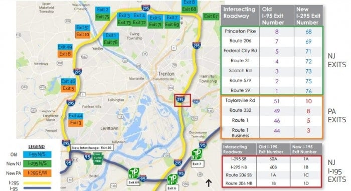 I-95 In Mercer County To Be Renamed I-295 In Early 2018, Several Exit ...