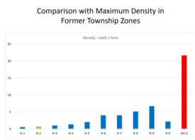 Op-ed: Some Princeton neighborhoods are more equal than others