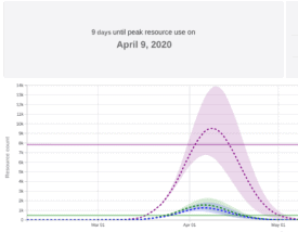 Forecasting tool shows mid-April peak for COVID-19 deaths, hospital demand in New Jersey