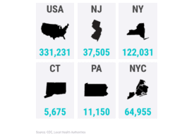 Local and NJ confirmed COVID-19 case counts