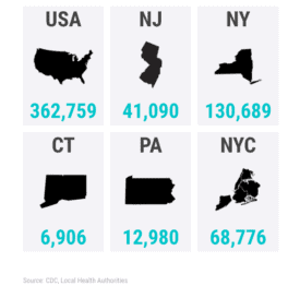 Local and NJ confirmed COVID-19 case counts (data from April 6)