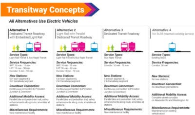 Last call for Princeton Dinky line transitway survey